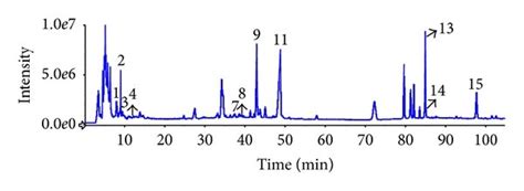 Hplc Esi Msms Base Peak Chromatograms Of The Aqueous Extracts Of The Download Scientific