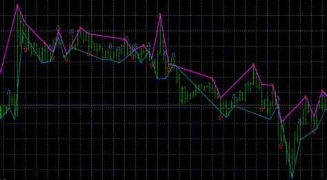 Atm Rsi Histo Triple Stoch Divergence Alert Mt4 Indicator Free