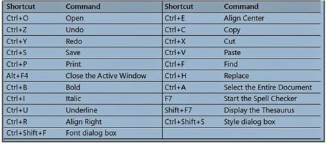 computer science engineering: Keyboard Shortcuts in the 2007 Microsoft ...