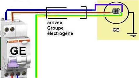 Raccordement Groupe Electrogene Tableau Electrique Maison Travaux