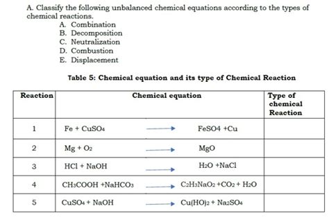 A Classify The Following Unbalanced Chemical Studyx