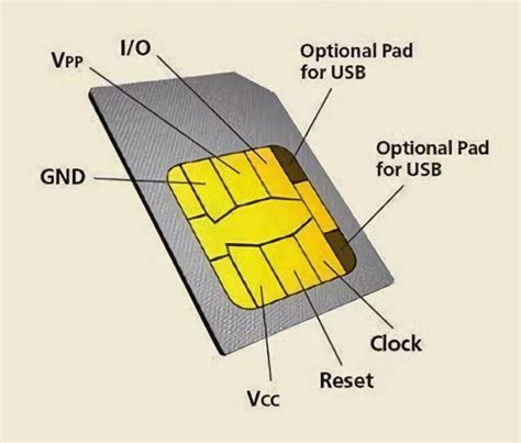 Smart Cards What Are They What Is Their Function And What Are They Used For Bullfrag