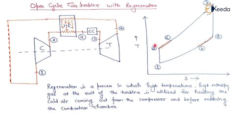 Open Cycle Gas Turbine With Regeneration Gas Turbines Power