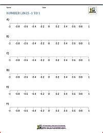 Decimal Number Line