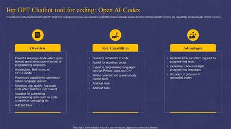 Comprehensive Guide On Ai Chat Assistant Top Gpt Chatbot Tool For Coding Open Ai Codex Sample Pdf