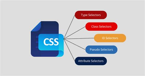 Necessities Microonde Escrementi Css Selector Tag Inside Class