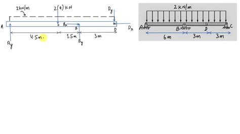 The Compound Beam Is Fixed At E And Supported By Rollers At A And B