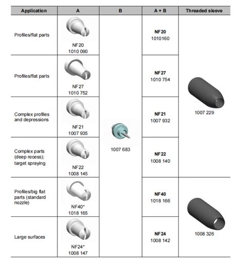Nf11 Nf20 Nf21 Nf40 Gema Nozzle Flat Gm04 Spray Gun Nozzle