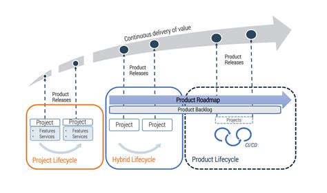 Product Lifecycle Management Research Center Info Tech Research Group