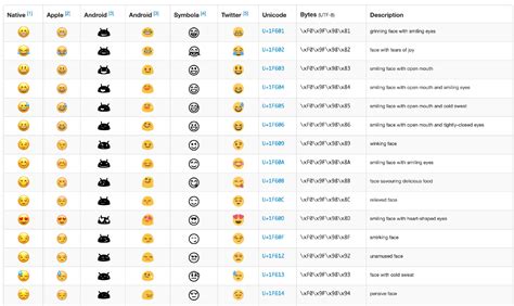 怎么用java做emoji表情 大数据 亿速云