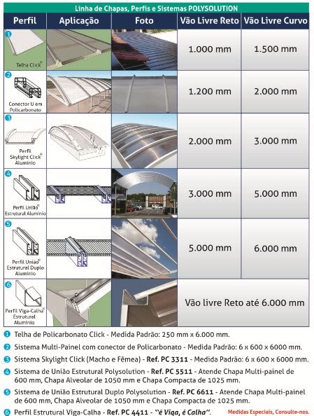 Sistemas Em Policarbonato Modular Multi Painel Alveolar Mm