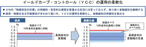 戦線は後退を続け最終防衛ラインも突破され、ついに日本円の紙くず化は最終ステージに突入日銀･植田総裁が仕掛けた｢ycc再修正｣の悲惨な結末とは