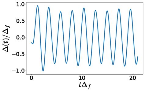 A Order Parameter T And B Log Of The Loschmidt Echo For The Time