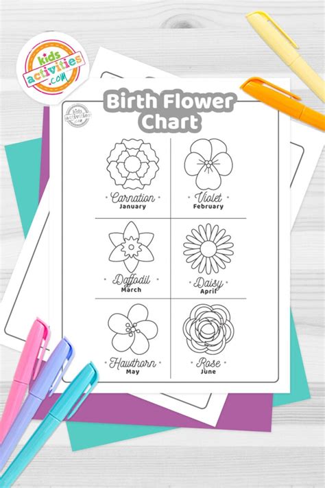 Learn Whats Your Birth Flower With Printable Birth Flower Chart Sepaha News