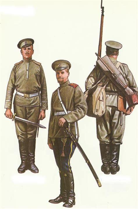 Russian Army in World War One 1914-1917 – uniforms, strength, organization