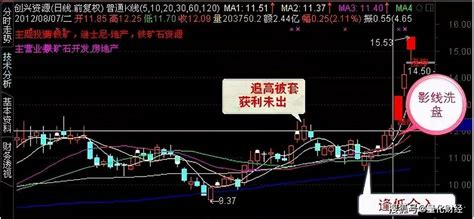 中国股市：主力洗盘结束的特征，读懂此文，清楚主力洗盘手法形态