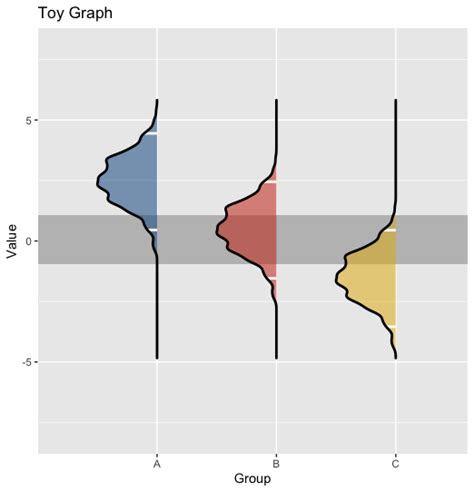 Ggplot R How To Set Full Transparency In A Quantile Line In Geom