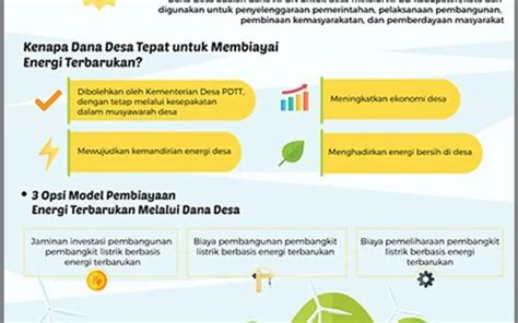 Energi Terbarukan Di Desa Cerdas Solusi Masa Depan Untuk Pemukiman