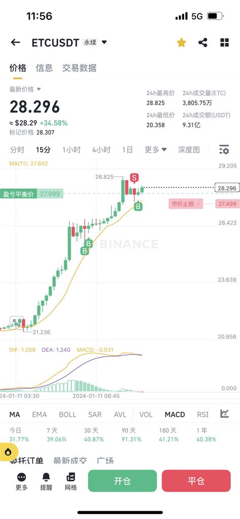 Btc通过etf，eth却大涨，这个逻辑原因有两个：坎昆升级马上到来btc通过etf后，eth就会是第二个。 未来几年 与庄共舞 导演