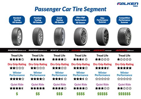 Community - Ultra High Performance All-Season Tires Explained | Falken ...