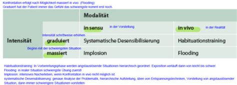 Klinische Psychologie Kvt Act Flashcards Quizlet