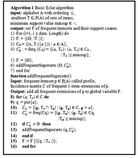 Pseudocode Of The Eclat Algorithm 17 Download Scientific Diagram