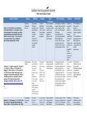 Nur Milestone Four Table Docx Nur Evidence Table Study