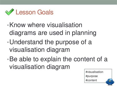 Visualisation Diagrams