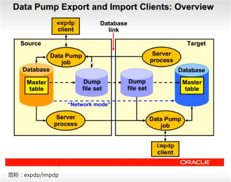 Oracle数据泵expdp和impdp Blackdata 博客园