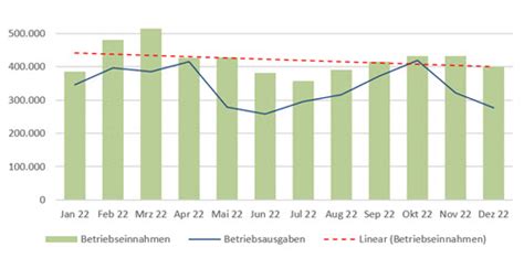 Kostenlos Planen Liquidit Tsplan Finanzplan Rentabilit Tsplan