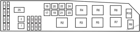 Fuse Box Diagram Ford Escape 2005 2007