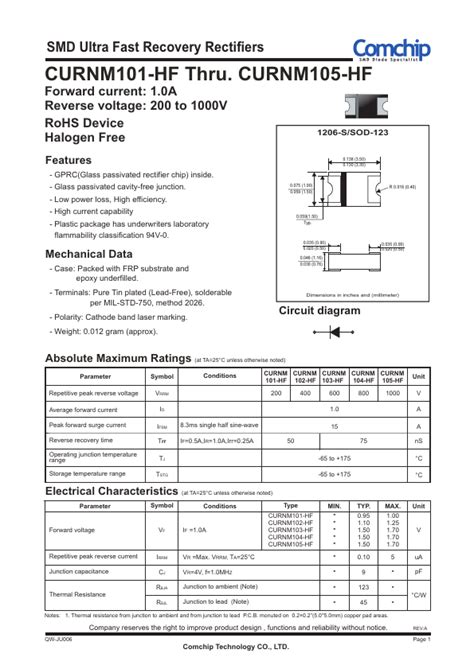 Curnm Hf Comchip Technology Rectifiers Hoja De Datos Ficha T Cnica