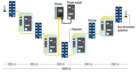 Building Automation With Asi Bihlwiedemann Gmbh