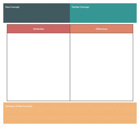 Math Vocabulary Graphic Organizer Hot Sex Picture