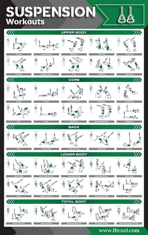 Printable Trx Exercise Chart Eoua Blog