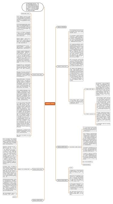 在座谈会上的讲话思维导图编号c4635964 Treemind树图