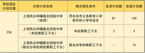 2023年上海民办华曜嘉定初级中学小升初招生简章及收费标准小升初网