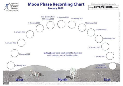 Full Moon January 2022 Southern Hemisphere - januaryjullla