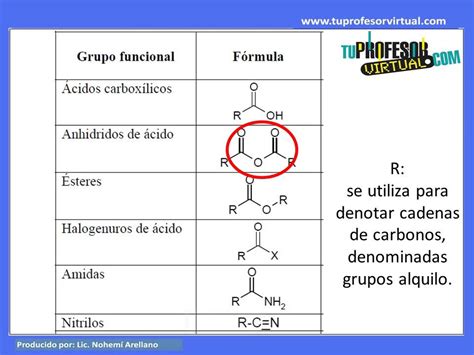 Grupos Funcionales Lección Teórica YouTube