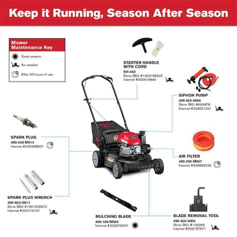 Push Lawn Mower Parts Diagram Largest Collection Br