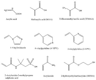 Structure Of The Most Common Monomers Used For Molecular Imprinting