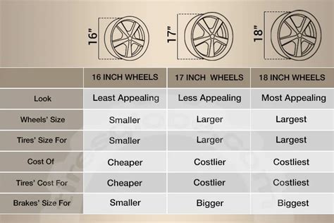 Vs Vs Inch Wheels Best Choice For Off Roading