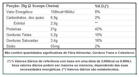 True Whey Zero Lactose Sabor Doce De Leite 900g True Source