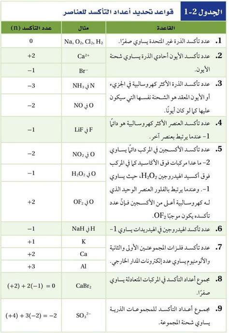 المركبات العضوية ومجموعاتها الوظيفية Pdf