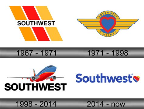 Southwest Airlines logo download in SVG vector format or in PNG format