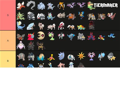 All Rock Type Pokemon Gen 8 2022 Includes Legends Arceus Tier List