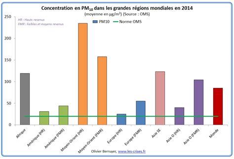 4 La Pollution De Lair Dans Le Monde