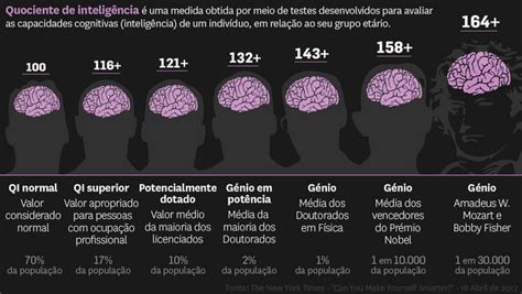 Historicando Acha que tem uma inteligência acima da média