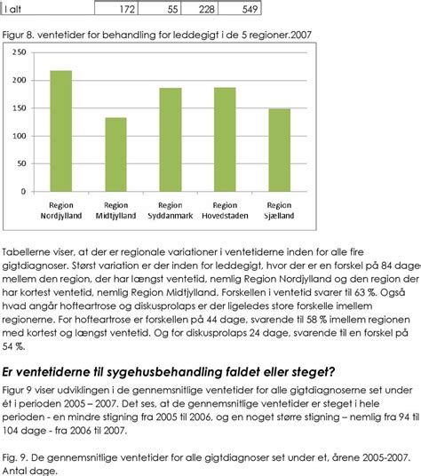 Analyse Af Ventetid Til Sygehusbehandling For Gigtpatienter Pdf