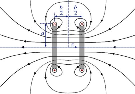 Helmholtz Coil Calculations